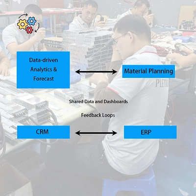 sales-production-alignment