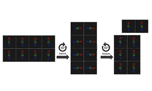 led-orientation